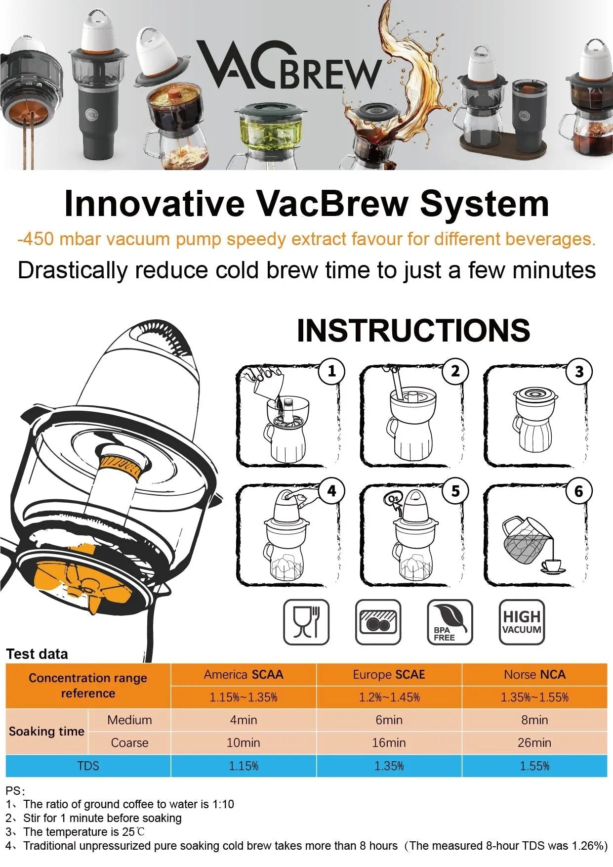 VacBrew: The Ultimate Hot & Cold Brew Vacuum Coffee Maker VC30000 FosaHome