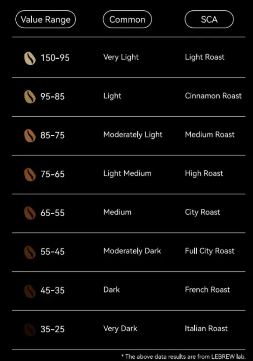 The Agtron Meter: A Beacon for Roast Consistency