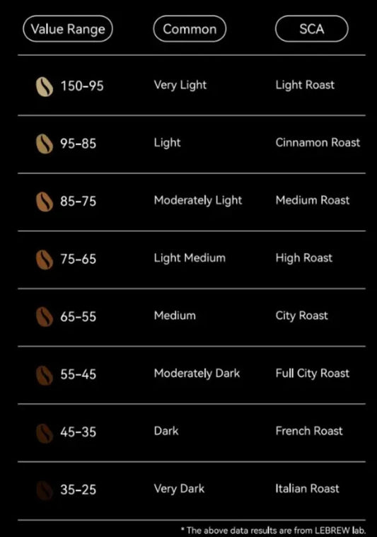 The Agtron Meter: A Beacon for Roast Consistency