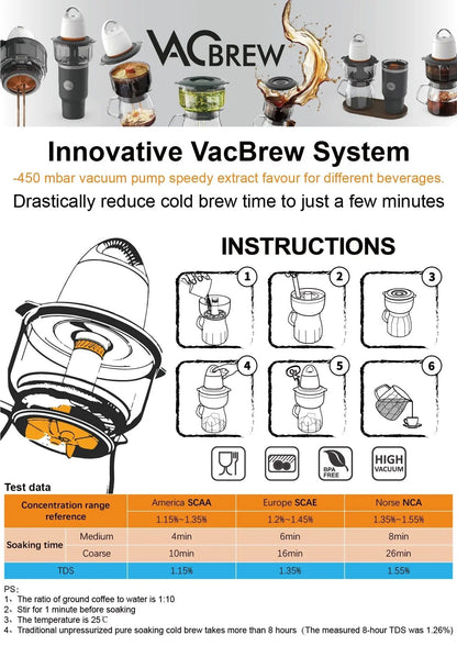 VacBrew: The Ultimate Hot & Cold Brew Vacuum Coffee Maker VC30000 FosaHome